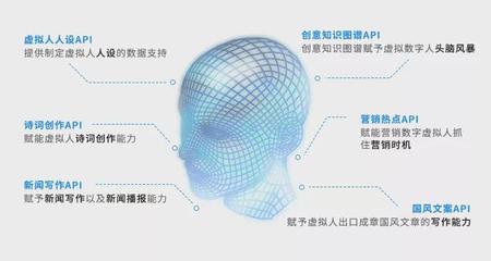 AI賦能虛擬數(shù)字人 人工智能基礎(chǔ)軟件的開(kāi)發(fā)前景