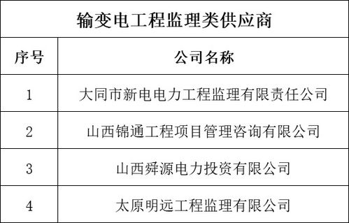 國網山西電力2018年輸變電工程設計、施工、監理及網絡通訊工程設計與施工供應商資質業績核實結果公示